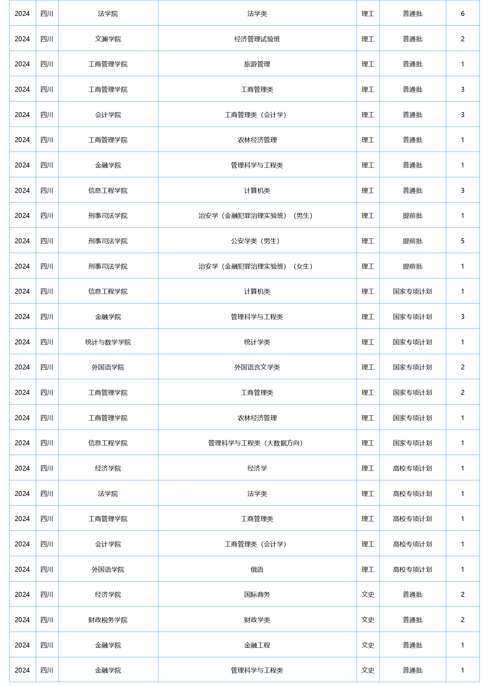 中南财经政法大学－2024年招生计划